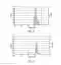 Fig. 06 - Method and system for magnetic actuated mixing to prepare latex emulsion