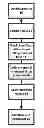 Fig. 01 - COMPUTER FABRICATION OF DENTAL PROSTHETICS