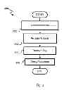 Fig. 04 - EVALUATION CONTROL
