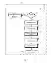 Fig. 06 - EVALUATION CONTROL