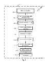 Fig. 07 - EVALUATION CONTROL