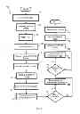 Fig. 08 - EVALUATION CONTROL