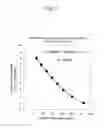 Fig. 06 - METHOD OF NUCLEIC ACID AMPLIFICATION AND MEASURING REAGENT AND REAGENT KIT THEREFOR