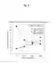 Fig. 09 - METHOD OF NUCLEIC ACID AMPLIFICATION AND MEASURING REAGENT AND REAGENT KIT THEREFOR
