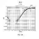 Fig. 22 - Development of novel detergents for use in PCR systems