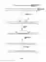 Fig. 04 - Methods for nucleic acid manipulation