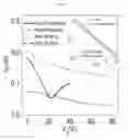 Fig. 03 - Graphene-biomolecule bioelectronic devices