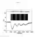 Fig. 12 - Graphene-biomolecule bioelectronic devices