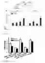 Fig. 09 - Biomarker for abdominal aortic aneurysm