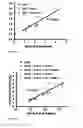 Fig. 10 - Biomarker for abdominal aortic aneurysm
