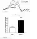 Fig. 12 - Biomarker for abdominal aortic aneurysm