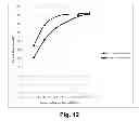 Fig. 13 - Cellulolytic enzyme compositions and uses thereof