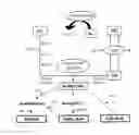 Fig. 01 - Method for producing bio-alcohol using nanoparticles