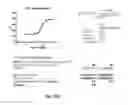Fig. 43 - Conjugates of biomolecules to nanoparticles