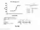 Fig. 47 - Conjugates of biomolecules to nanoparticles