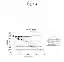 Fig. 05 - METHOD FOR INDUCING GERMINATION OF SPORE FORMING BACTERIUM