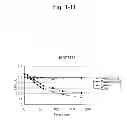 Fig. 12 - METHOD FOR INDUCING GERMINATION OF SPORE FORMING BACTERIUM