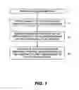Fig. 02 - Silicon substrate fabrication