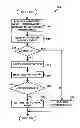 Fig. 01 - Method and device for maintaining the performance quality of a communication system in the presence of narrow band interference