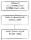 Fig. 01 - System and Method for Sensing Signal Disruption