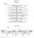 Fig. 08 - Up-Conversion Based on Gated Information Signal