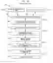 Fig. 11 - Up-Conversion Based on Gated Information Signal