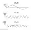 Fig. 20 - Up-Conversion Based on Gated Information Signal