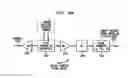 Fig. 48 - Down-Conversion of an Electromagnetic Signal with Feedback Control