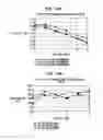 Fig. 83 - Down-Conversion of an Electromagnetic Signal with Feedback Control