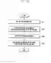 Fig. 29 - Method and apparatus for providing internet service carrying out fee payment in wireless communication network