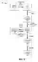 Fig. 04 - Disabling mobile devices that originate message service spam
