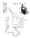 Fig. 03 - System and method for enhanced do-not-disturb