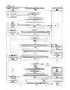 Fig. 07 - System and method for enhanced do-not-disturb