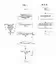 Fig. 08 - System and method for enhanced do-not-disturb