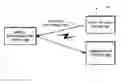 Fig. 01 - REMOTE DELIVERY OF RECEIPTS FROM A SERVER