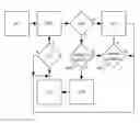 Fig. 01 - Selective alert processing