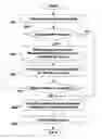 Fig. 01 - Method for briefing a schedule in a mobile communication terminal