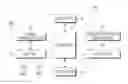 Fig. 01 - METHOD AND APPARATUS FOR SWITCHING OPERATION MODE OF MOBILE PHONE