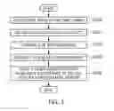 Fig. 04 - METHOD AND APPARATUS FOR DYNAMICALLY CONTROLLING ACCESS TO FEMTO CELL ACCESS POINT