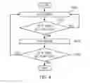 Fig. 05 - METHOD AND APPARATUS FOR DYNAMICALLY CONTROLLING ACCESS TO FEMTO CELL ACCESS POINT