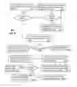 Fig. 06 - Apparatus and methods for selecting services of mobile network operators