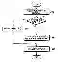 Fig. 01 - Method and system for transmitting/receiving neighbor base-station advertisement message in broadband wireless access system