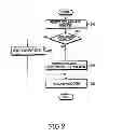 Fig. 03 - Method and system for transmitting/receiving neighbor base-station advertisement message in broadband wireless access system