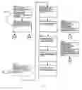 Fig. 04 - Methods and apparatus for handover management