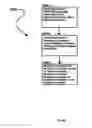 Fig. 06 - Methods and apparatus for handover management