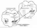 Fig. 01 - Method and apparatus of supporting wireless femtocell communications