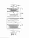 Fig. 03 - Static terminals