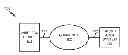 Fig. 01 - Dynamic guidance to a target conversation area with a communication device