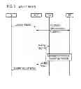 Fig. 03 - Method for the determination of a receiver for location information