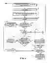 Fig. 09 - Dynamically managing and reconfiguring wireless mesh networks